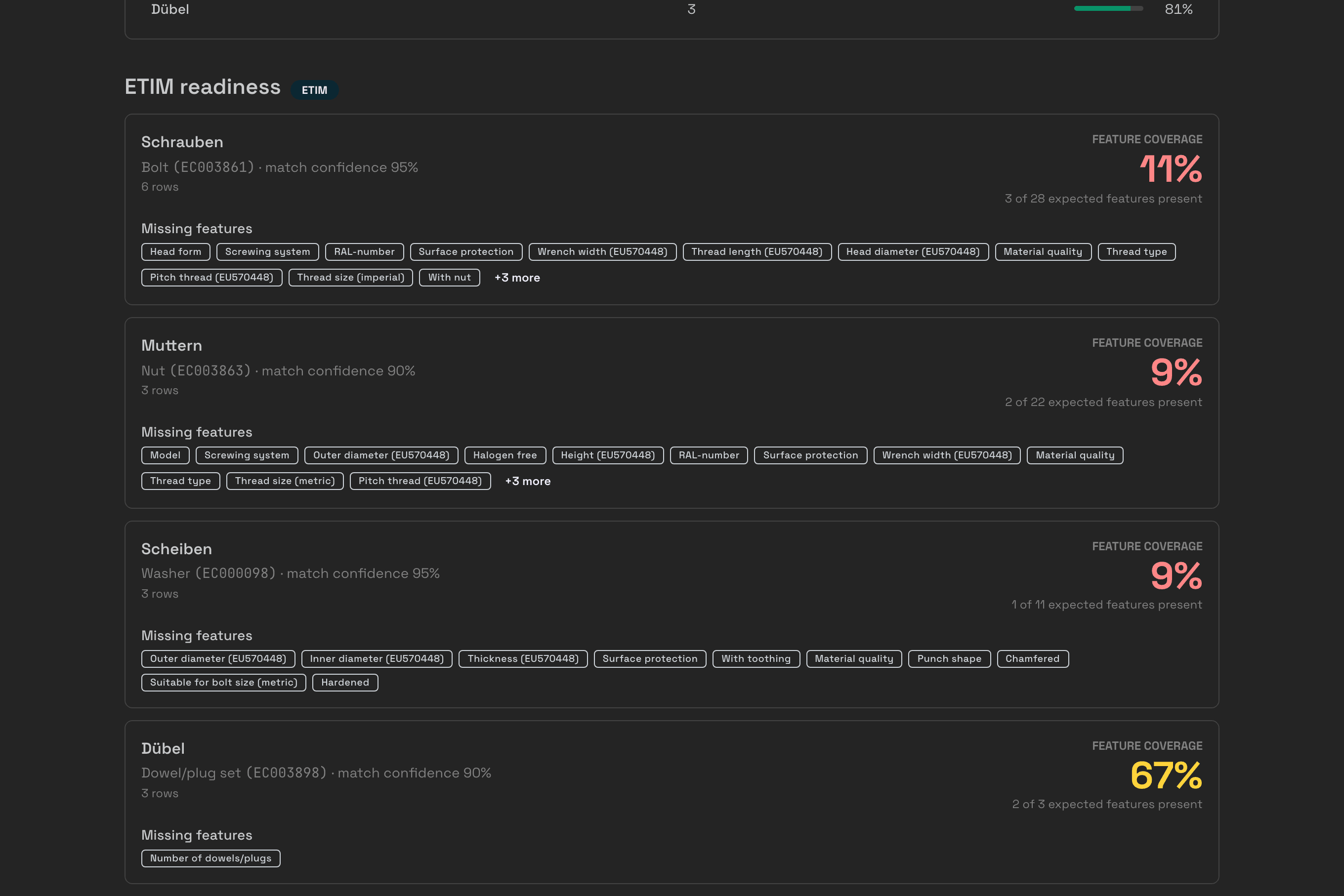 ETIM readiness section of a FacetFlux diagnostic report showing matched classes and feature coverage