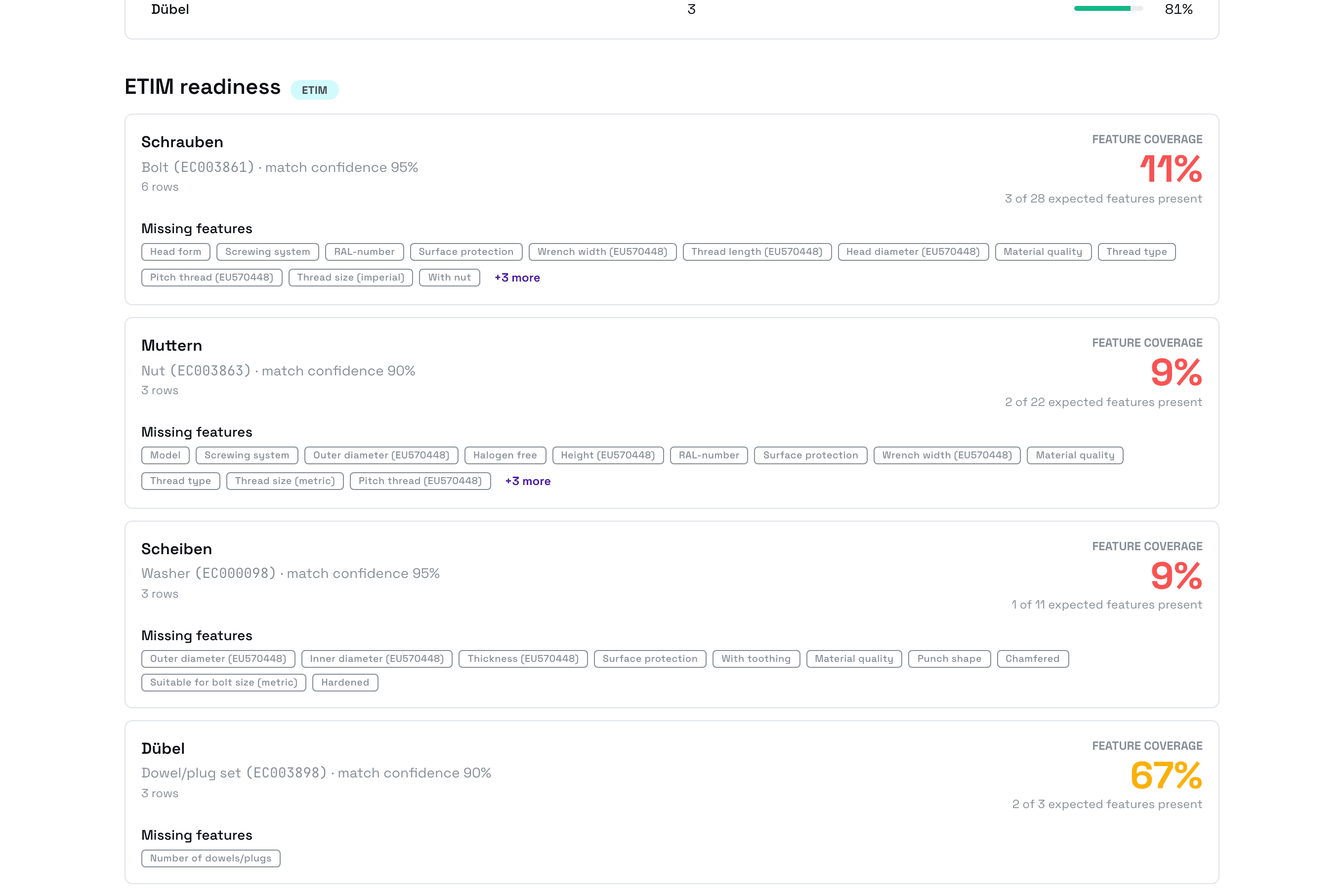ETIM readiness section of a FacetFlux diagnostic report showing matched classes and feature coverage